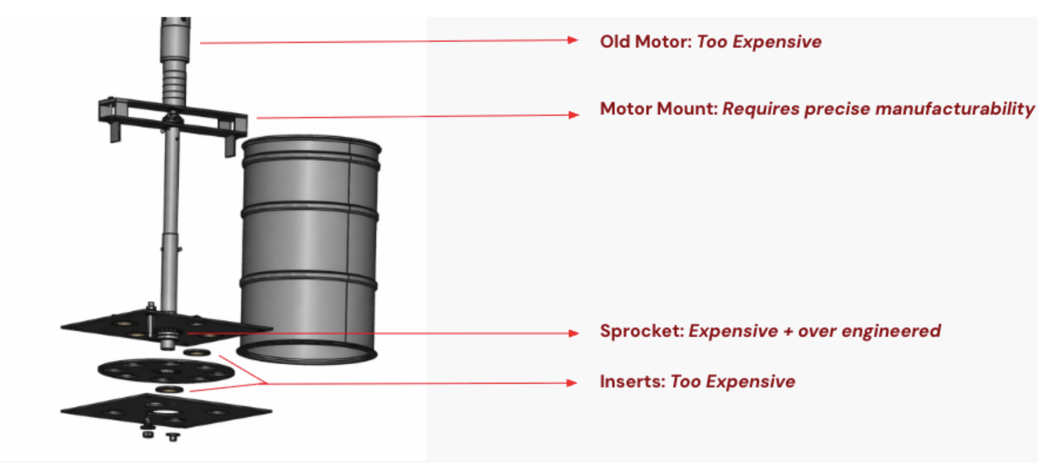 Exploded ACF diagram with callouts identifying the four DFM problem areas