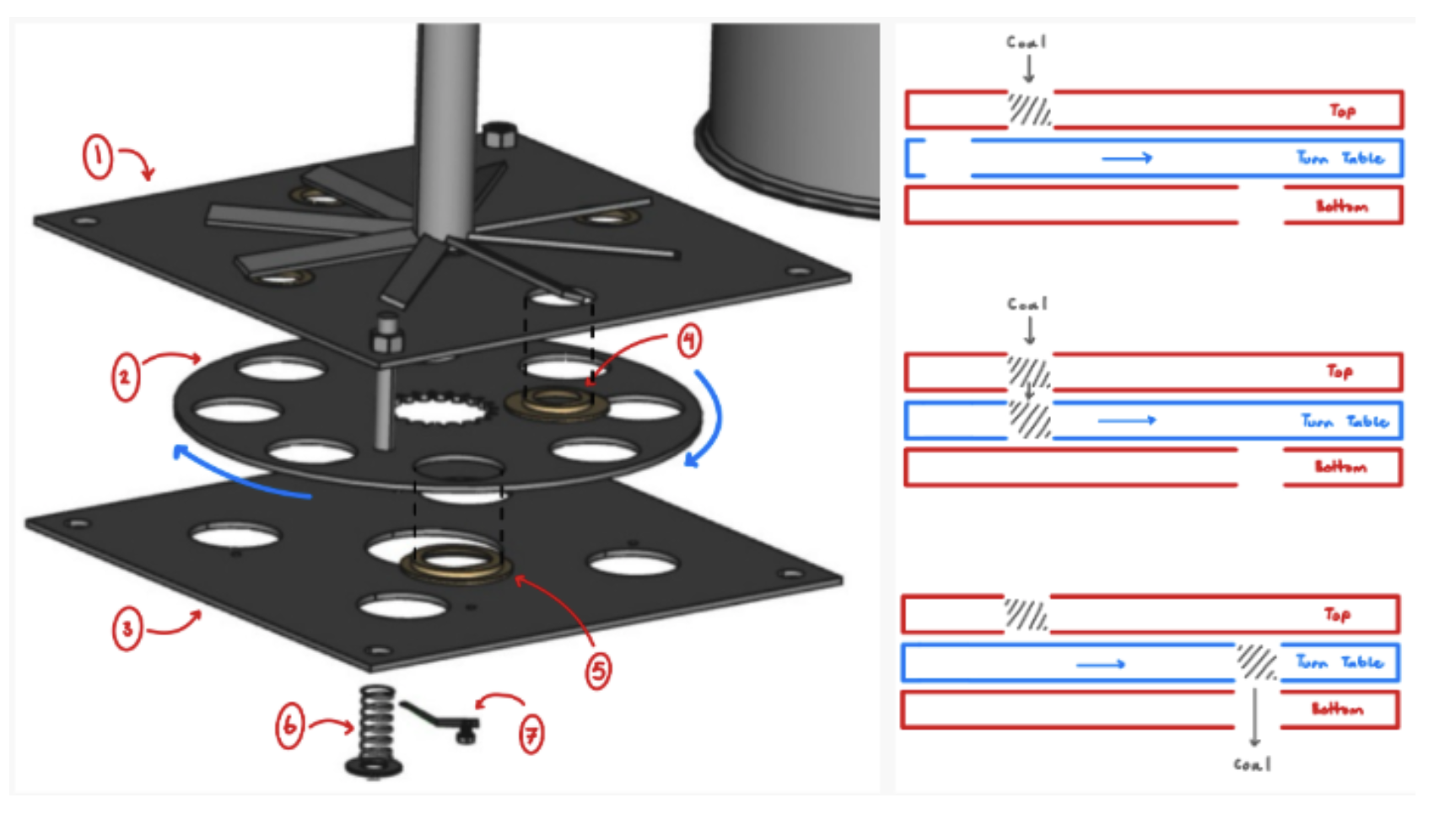 Exploded view of the sandwich mechanism